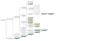 WATO DNA relationship probability chart used in genetic genealogy analysis