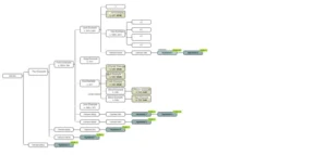 WATO DNA relationship probability chart used in genetic genealogy analysis